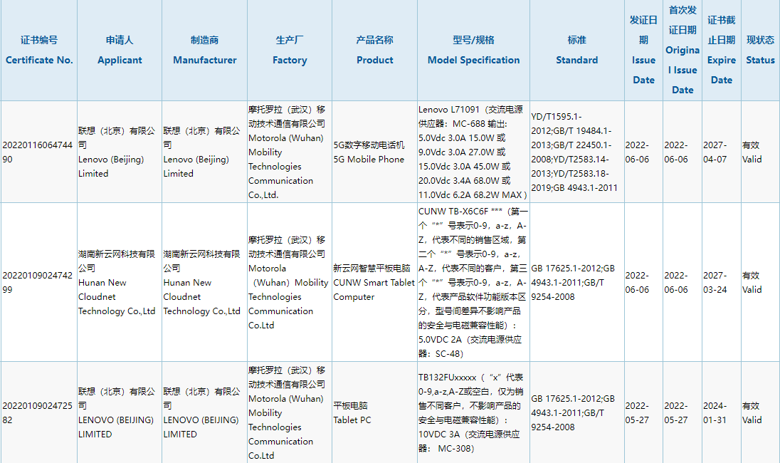 联想/摩托罗拉新机通过3C认证，支持68W快充