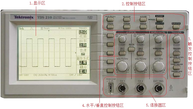 LICHIFIT Sostituzione Oscilloscopio Interruttore Di Alimentazione - Foto 7