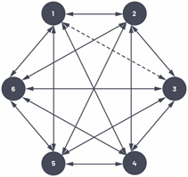 如何为无线状态监控系统选择最佳MEMS传感器（上篇）