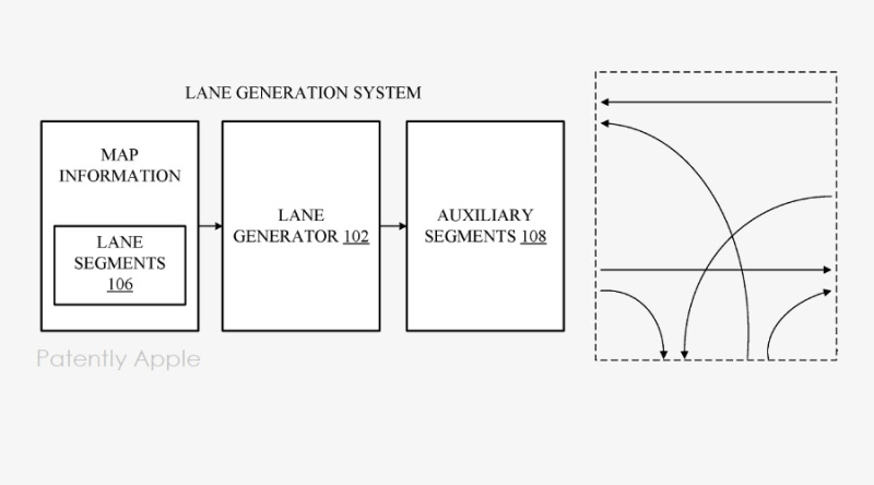 苹果获泰坦项目新专利 用于自动驾驶汽车的路径生成器系统