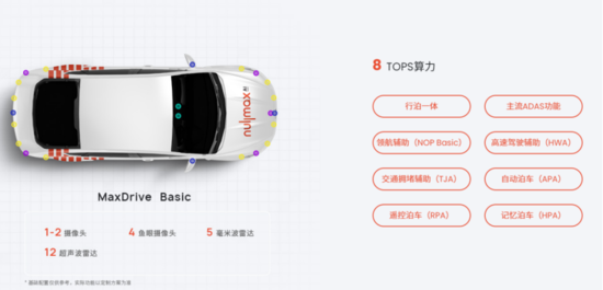 行泊一体,即将卷成标配