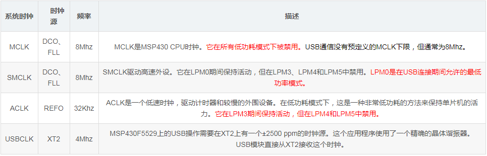 image.png?imageView2/2/w/550