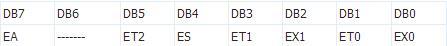 EI寄存器