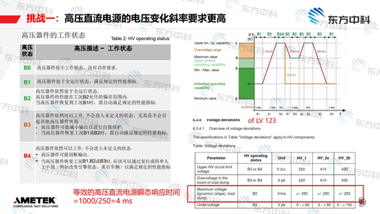 动力电池包高压动态电性能的挑战与测试解决方案
