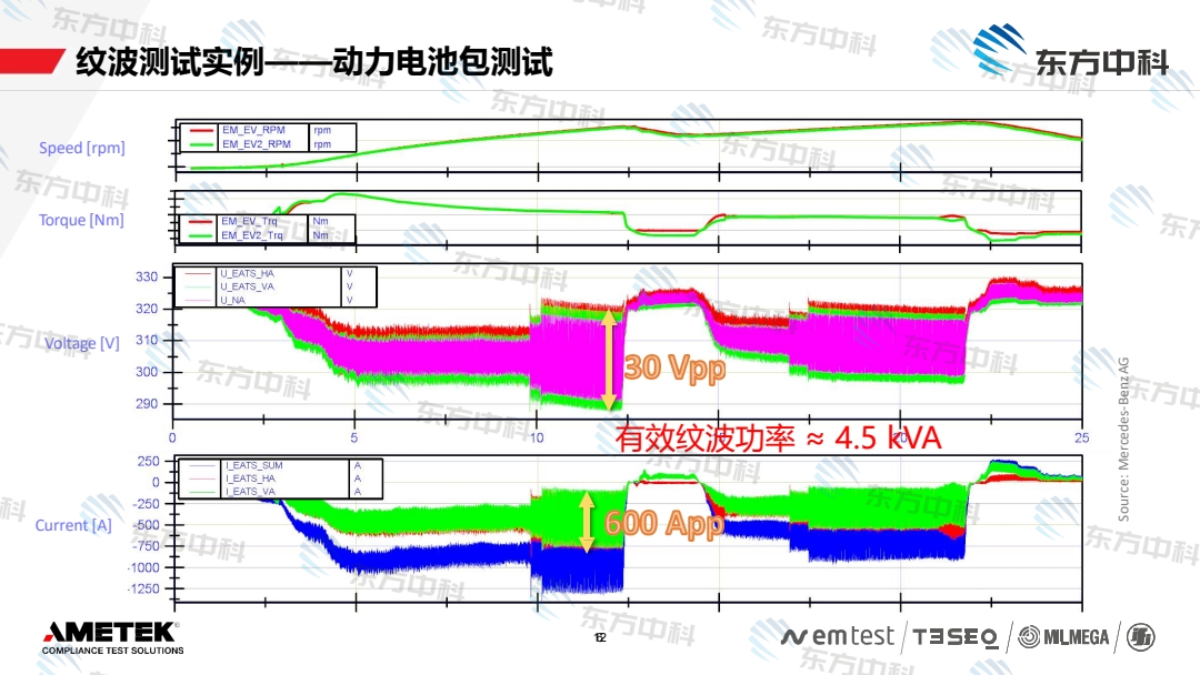 动力电池包高压动态电性能的挑战与测试解决方案