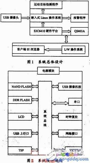 基于S3C6410处理器和Linux的家居监控运动目标检测系统