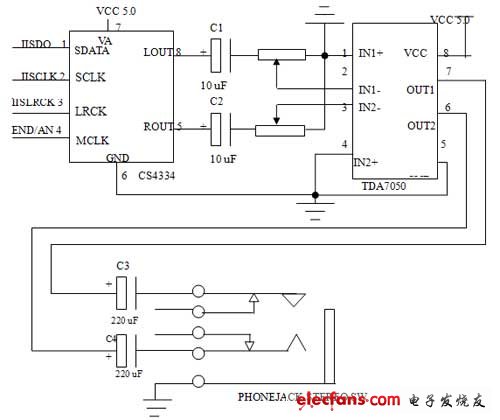 图2S3C44B0X与CS4334以及TDA7050的连接示意图