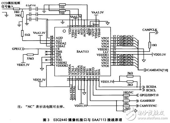 以S3C2440嵌入式处理器为核心的远程图像无线监控系统设计