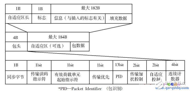 基于TQ2440 开发板制作的机顶盒媒体播放器
