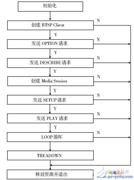 基于TQ2440 开发板制作的机顶盒媒体播放器