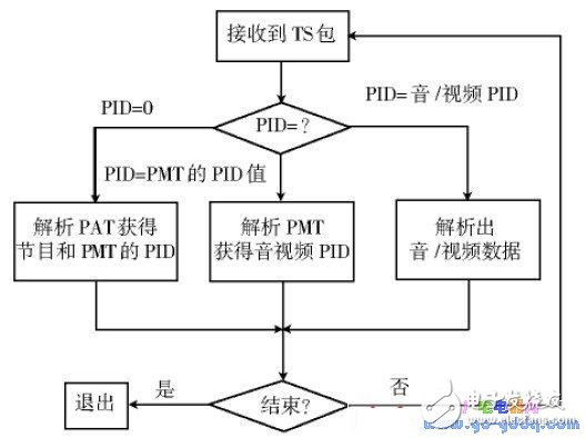 基于TQ2440 开发板制作的机顶盒媒体播放器