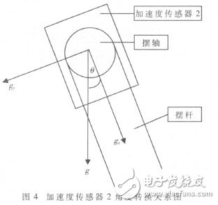  基于ARM9的自由摆平板控制系统的设计及实现