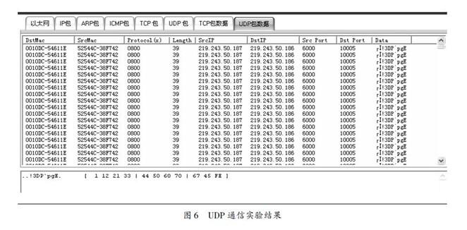 基于ARM9和DM9000芯片解决UDP协议的通信问题