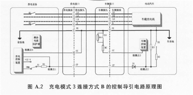 TI MSPM0 MCU的车载充电机插枪唤醒方案
