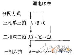 基于AT89C51单片机的温度检测系统硬件电路设计