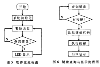 基于AT89C51单片机和传感器实现家庭安全报警系统的设计