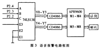 基于AT89C51单片机和传感器实现家庭安全报警系统的设计