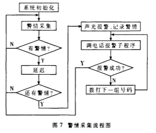 基于AT89C51单片机和传感器实现家庭安全报警系统的设计