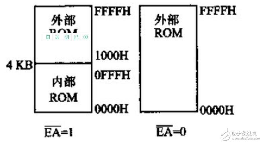 单片机C51存储器类型及存储模式