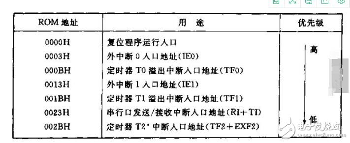 单片机C51存储器类型及存储模式
