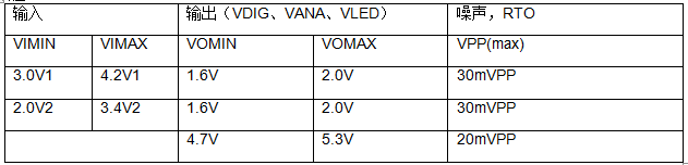 光电容积脉搏波(PPG)远程病人生命体征监护仪的电源子系统——第一部分