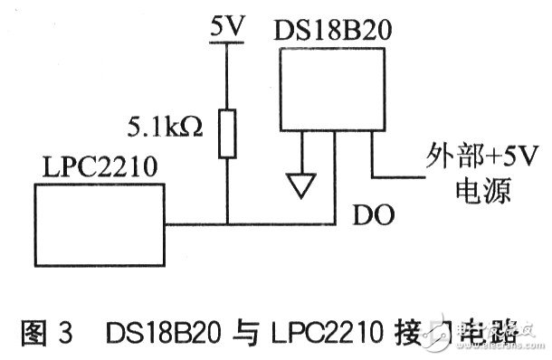 网络化智能温度传感器系统的设计