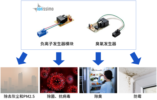 村田稳定、长效的负离子/活氧发生器助力智能家电厂商打造未来健康生活空间
