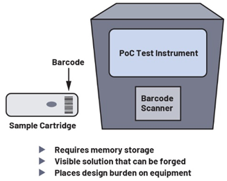 安全电子认证如何降低即时检测的风险