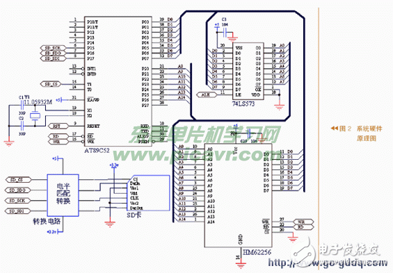 AT89C52单片机与SD卡实现通讯的设计方案