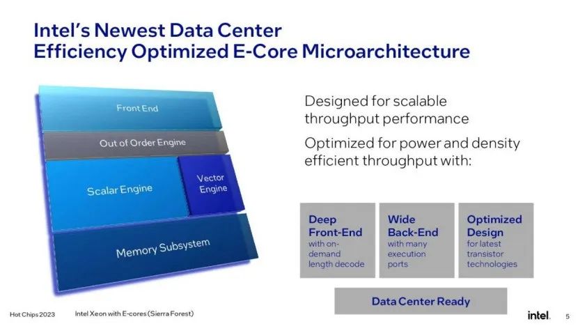 Detailed explanation of Intel's 144-core Sierra Forest