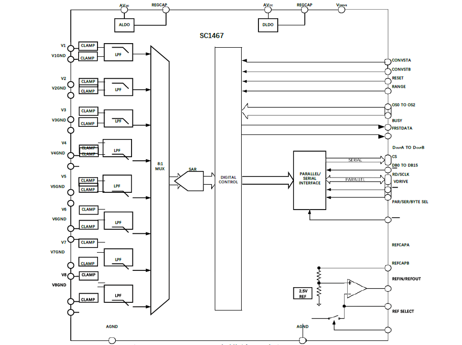 SC1467功能模块示意图.png?imageView2/2/w/1000