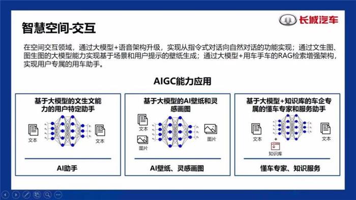 AI赋能 长城智能化让车更懂你