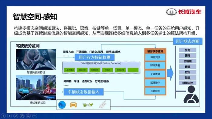 AI赋能 长城智能化让车更懂你