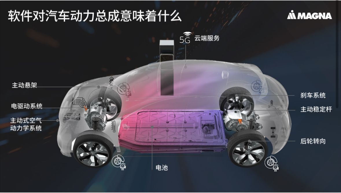 提升整车驾驶性能，软件开始“大展拳脚”