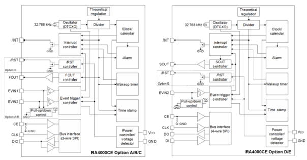 RA4000CE产品结构框图
