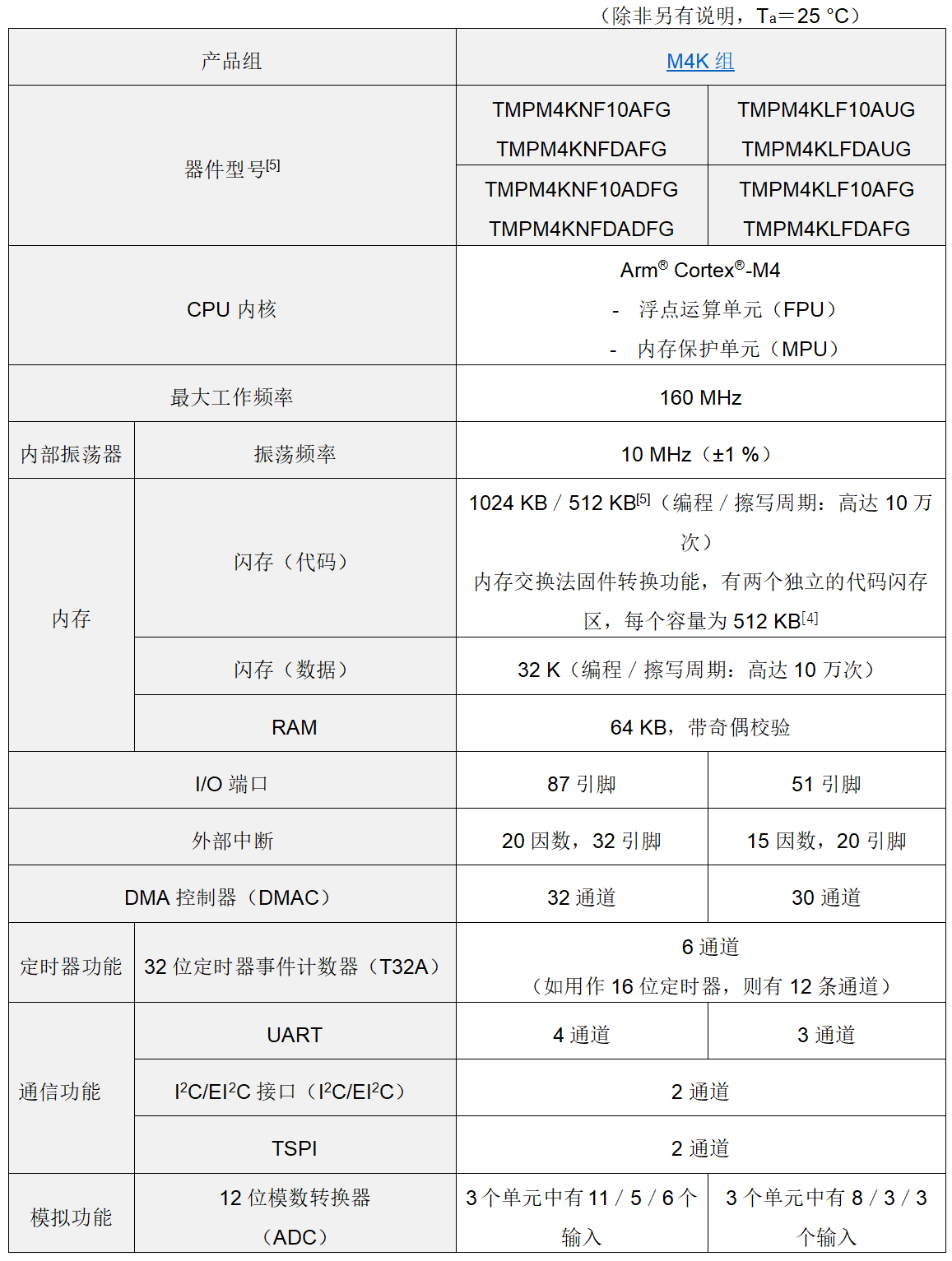 image.png?imageView2/2/w/550