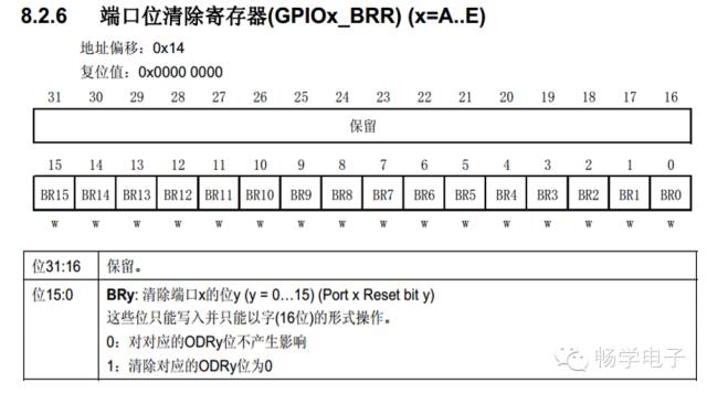 STM32的IO端口高8位或低8位单独操作方法