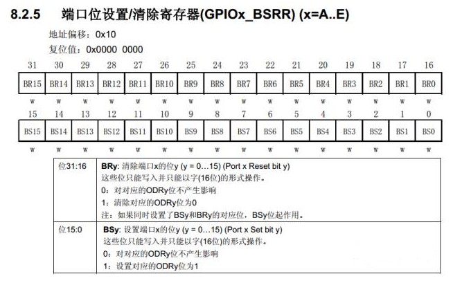 STM32的IO端口高8位或低8位单独操作方法