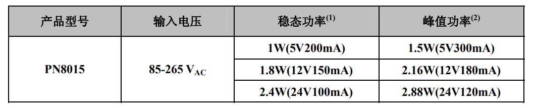 poYBAGHeTj2ANZVBAACQqUBPNp0534.png?imageView2/2/w/1000