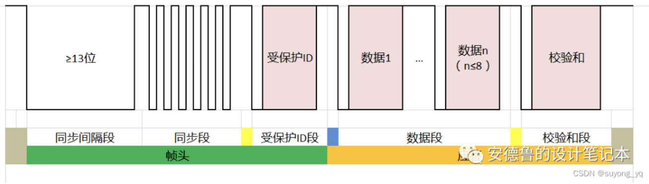 Introduction to LIN Communication Protocol for Automotive