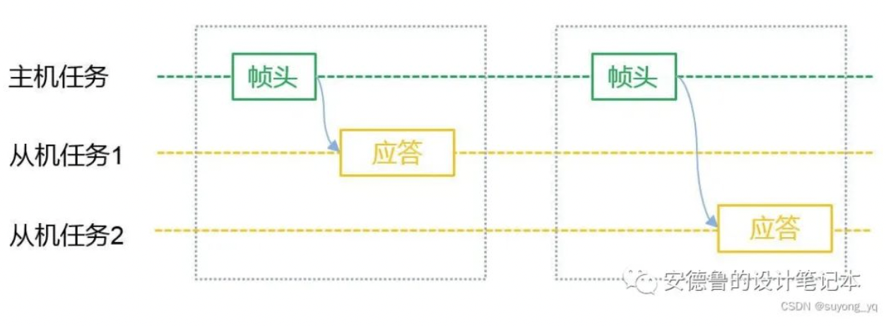 Introduction to LIN Communication Protocol for Automotive