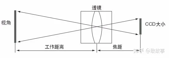 79cb6ada-57ba-11ee-939d-92fbcf53809c.png?imageView2/2/w/550