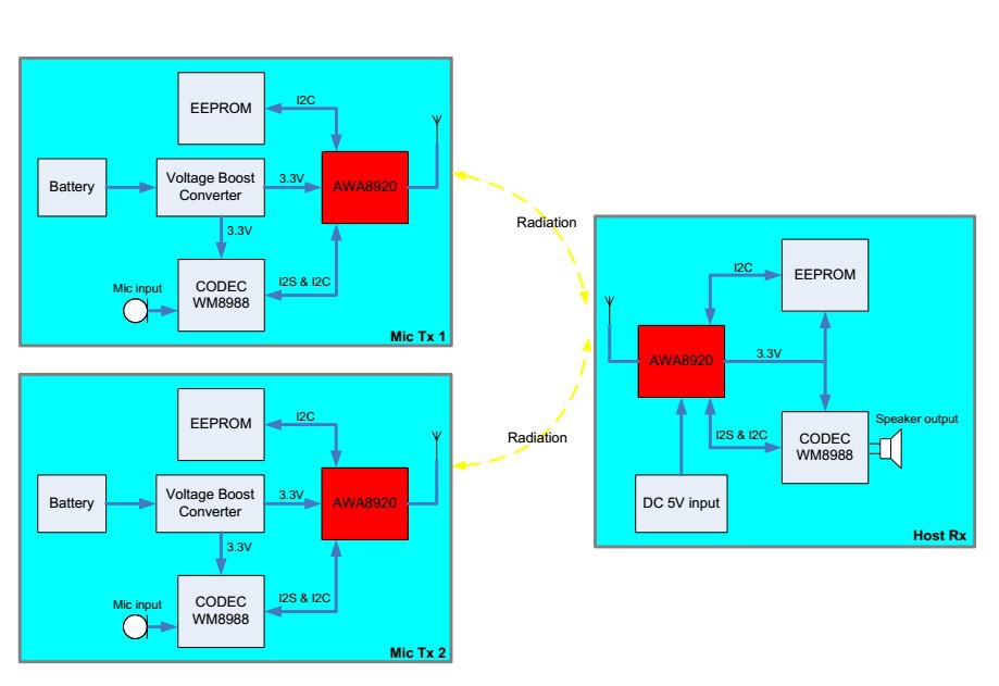 poYBAGGXhT-AQR7QAAEoKPnAzlg995.png?imageView2/2/w/1000