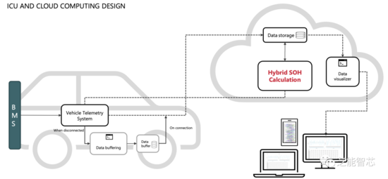 21a4b8bc-56a1-11ee-939d-92fbcf53809c.png?imageView2/2/w/550