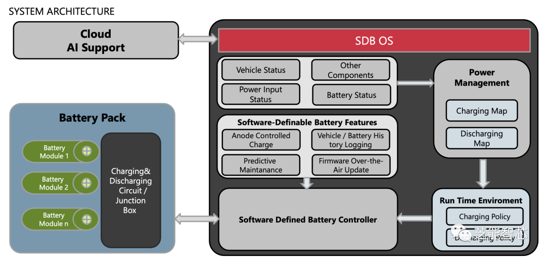 21c4e7f4-56a1-11ee-939d-92fbcf53809c.png?imageView2/2/w/550