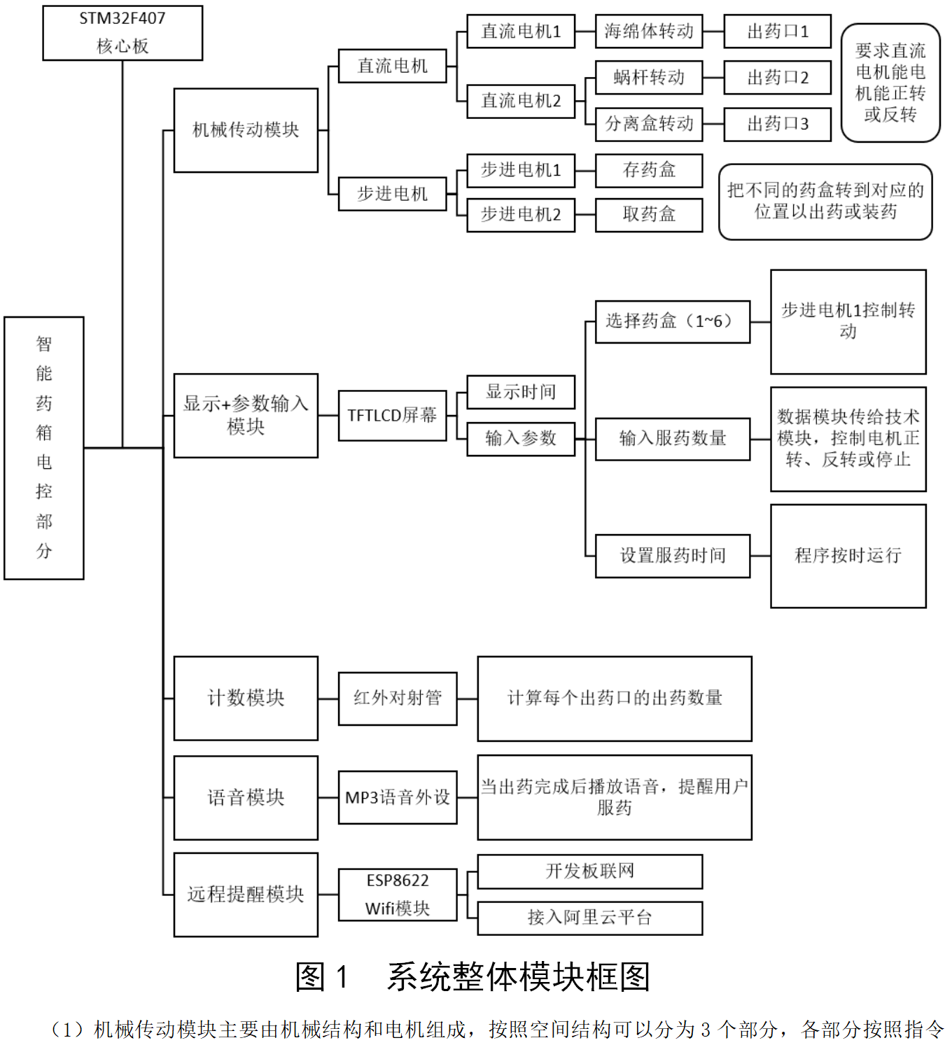 26d7a1fc-d797-11ed-bfe3-dac502259ad0.png?imageView2/2/w/1000