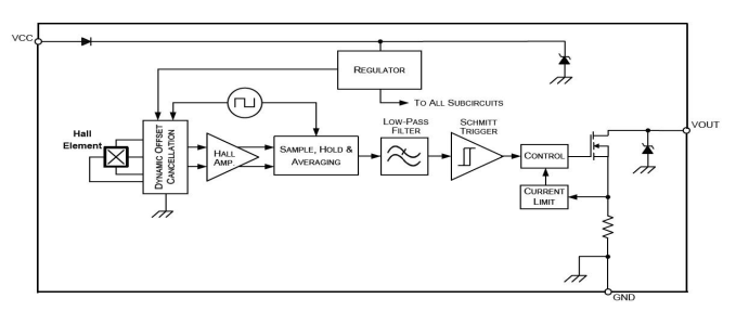 AH501功能框图.png?imageView2/2/w/550