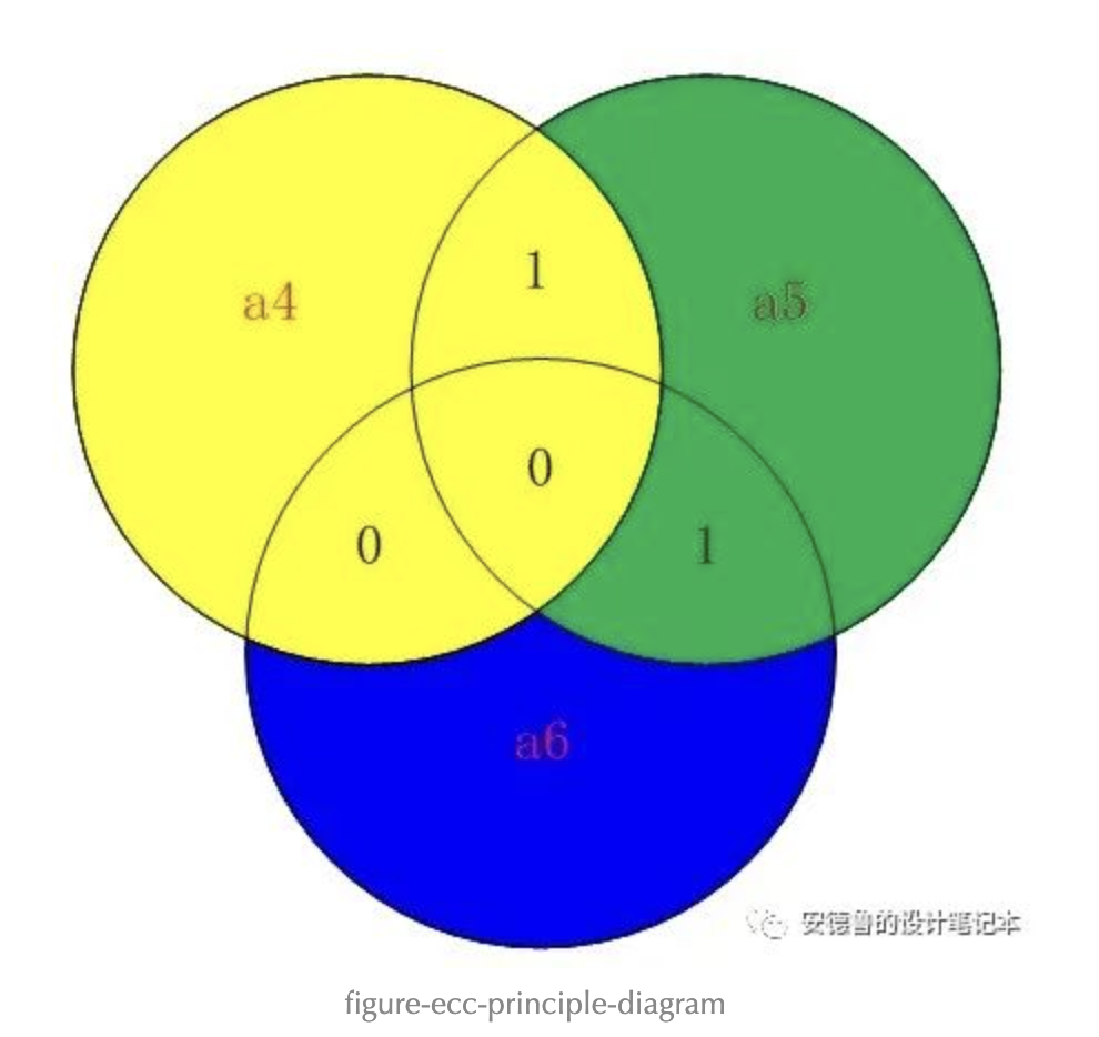 image.png?imageView2/2/w/550