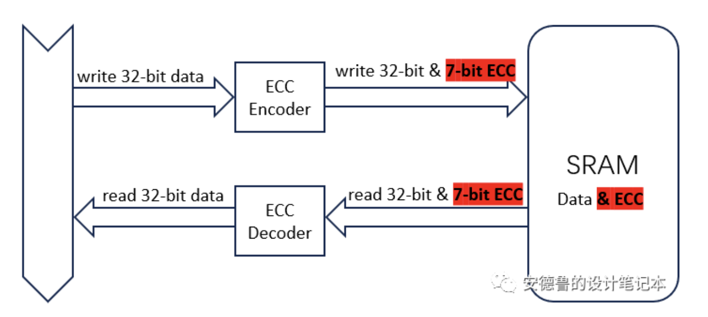 image.png?imageView2/2/w/550