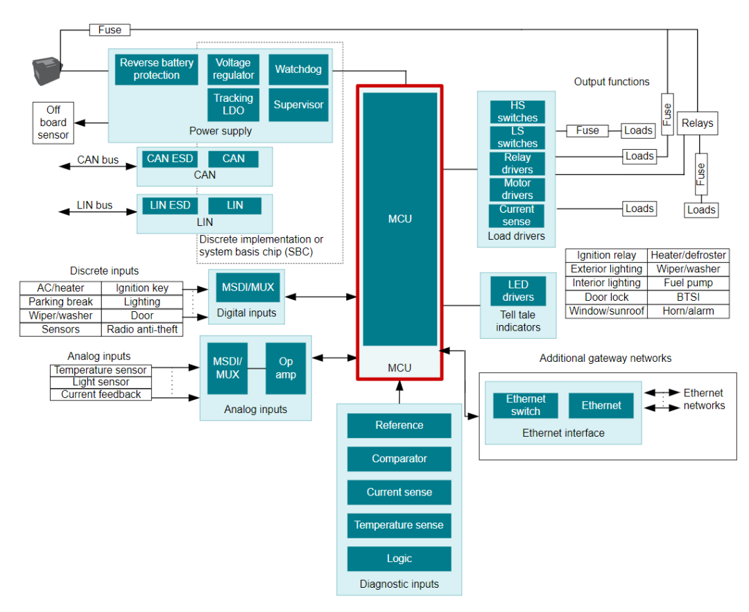 67cd5e78-4abe-11ee-97a6-92fbcf53809c.png?imageView2/2/w/1000